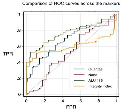 Quantitative analysis of serum cell-free DNA as a predictive and prognostic marker in breast cancer patients